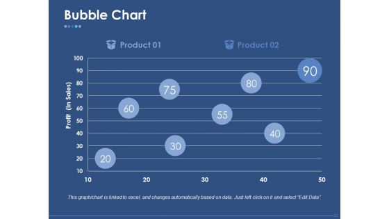 Pricing Strategy Ppt PowerPoint Presentation Complete Deck With Slides