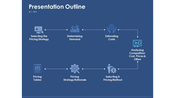 Pricing Strategy Ppt PowerPoint Presentation Complete Deck With Slides