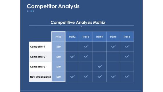 Pricing Strategy Ppt PowerPoint Presentation Complete Deck With Slides