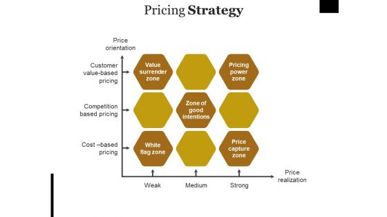 Pricing Strategy Template Ppt PowerPoint Presentation Ideas Graphics Pictures Pricing Strategy Template Ppt PowerPoint Presentation Ideas Graphics Pictures