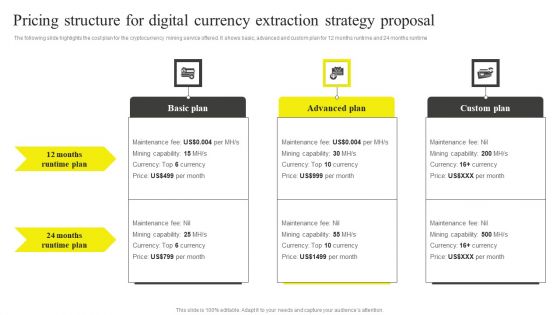 Pricing Structure For Digital Currency Extraction Strategy Proposal Background PDF