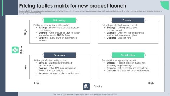 Pricing Tactics Ppt PowerPoint Presentation Complete Deck With Slides