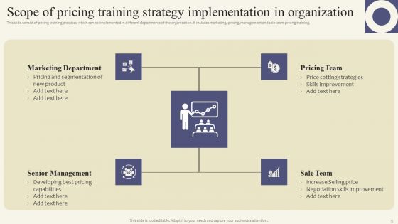 Pricing Training Strategy Ppt PowerPoint Presentation Complete Deck With Slides