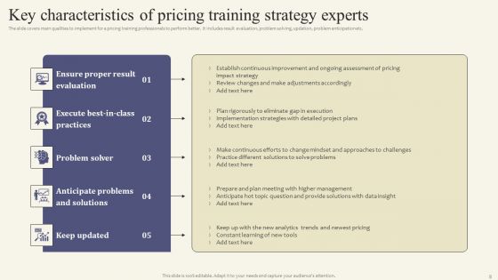 Pricing Training Strategy Ppt PowerPoint Presentation Complete Deck With Slides