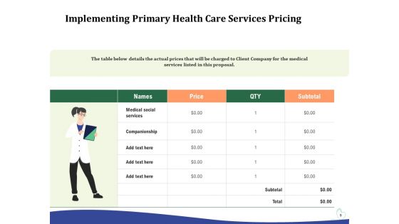 Primary Healthcare Implementation Service Proposal Ppt PowerPoint Presentation Complete Deck With Slides