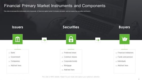 Primary Market Instruments Ppt PowerPoint Presentation Complete Deck With Slides