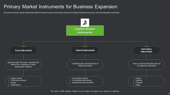 Primary Market Instruments Ppt PowerPoint Presentation Complete Deck With Slides
