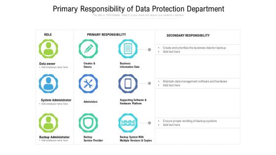 Primary Responsibility Of Data Protection Department Ppt PowerPoint Presentation Styles Layout PDF
