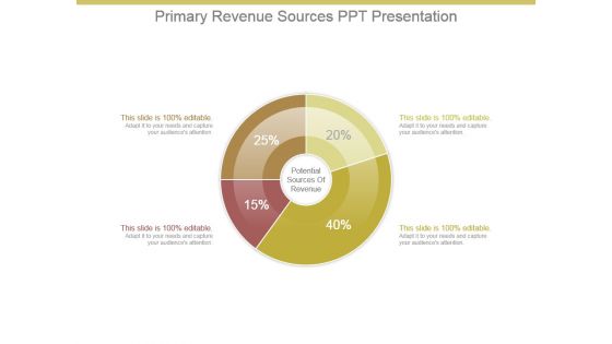 Primary Revenue Sources Ppt Presentation