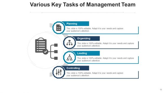 Primary Tasks Corporate Financial Ppt PowerPoint Presentation Complete Deck With Slides