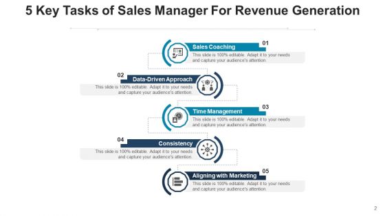 Primary Tasks Corporate Financial Ppt PowerPoint Presentation Complete Deck With Slides
