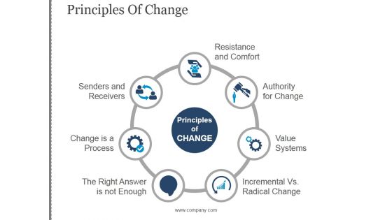 Principles Of Change Ppt PowerPoint Presentation Deck