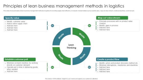 Principles Of Lean Business Management Methods In Logistics Ppt PowerPoint Presentation Icon Layout PDF Principles Of Lean Business Management Methods In Logistics Ppt PowerPoint Presentation Icon Layout PDF