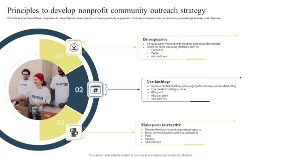 Principles To Develop Nonprofit Community Outreach Strategy Graphics PDF