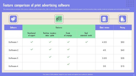 Print Advertising Ppt PowerPoint Presentation Complete Deck With Slides