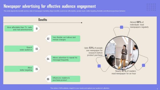 Print Advertising Ppt PowerPoint Presentation Complete Deck With Slides