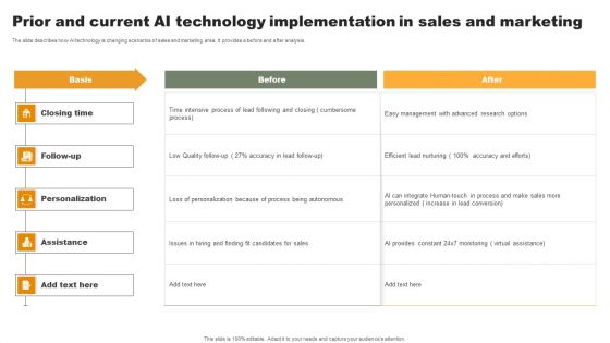 Prior And Current Ai Technology Implementation In Sales And Marketing Formats PDF Prior And Current Ai Technology Implementation In Sales And Marketing Formats PDF