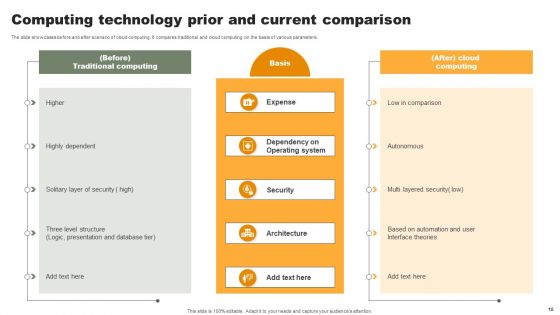 Prior And Current Technology Ppt PowerPoint Presentation Complete Deck With Slides