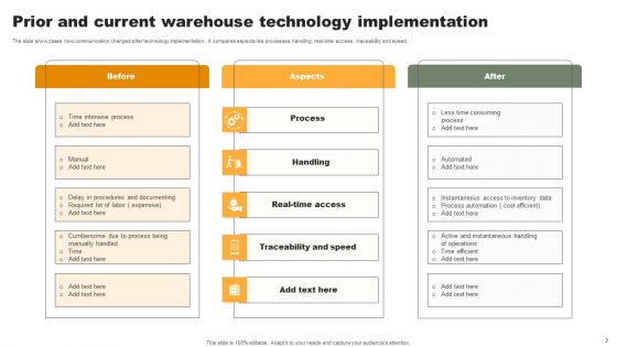 Prior And Current Technology Ppt PowerPoint Presentation Complete Deck With Slides