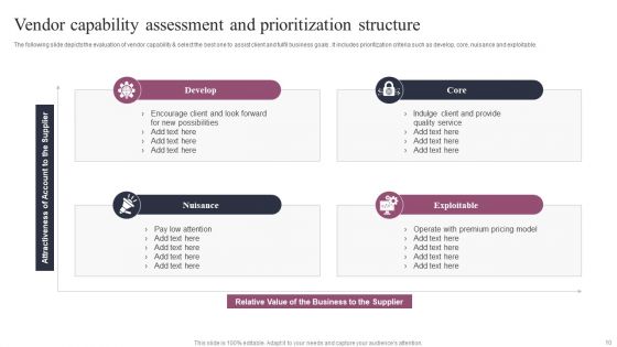 Prioritization Structure Ppt PowerPoint Presentation Complete Deck With Slides