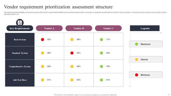 Prioritization Structure Ppt PowerPoint Presentation Complete Deck With Slides
