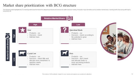 Prioritization Structure Ppt PowerPoint Presentation Complete Deck With Slides