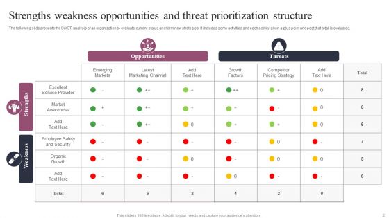 Prioritization Structure Ppt PowerPoint Presentation Complete Deck With Slides
