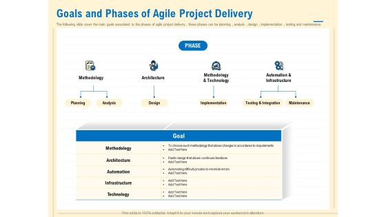 Prioritization Techniques For Software Development And Testing Goals And Phases Of Agile Project Delivery Infographics PDF