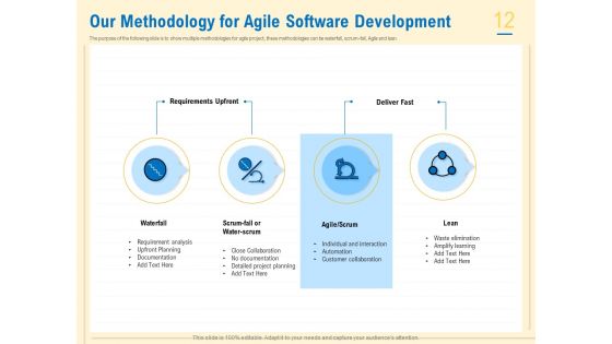 Prioritization Techniques For Software Development And Testing Ppt PowerPoint Presentation Complete Deck With Slides