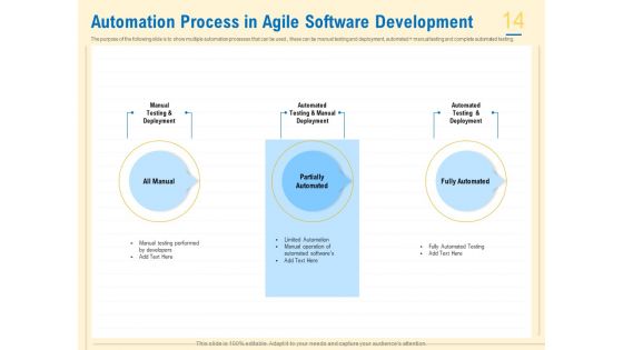 Prioritization Techniques For Software Development And Testing Ppt PowerPoint Presentation Complete Deck With Slides