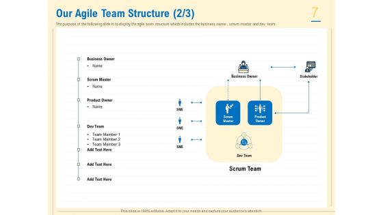 Prioritization Techniques For Software Development And Testing Ppt PowerPoint Presentation Complete Deck With Slides