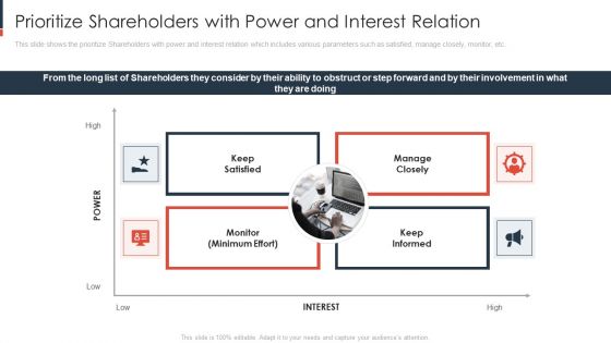 Prioritize Shareholders With Power And Interest Relation Icons PDF