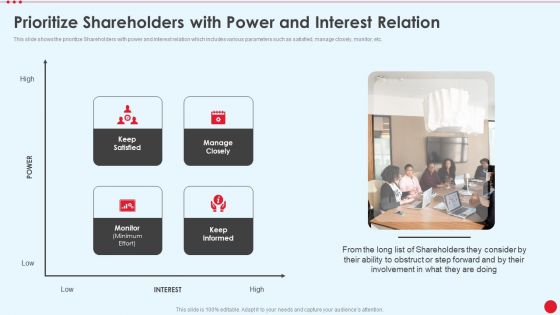 Prioritize Shareholders With Power And Interest Relation Stakeholder Capitalism For Long Term Value Addition Formats PDF