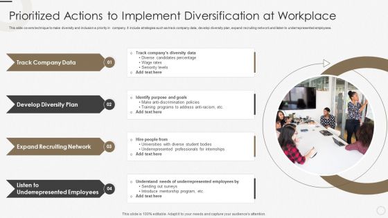 Prioritized Actions To Implement Diversification At Workplace Ppt Icon Information PDF