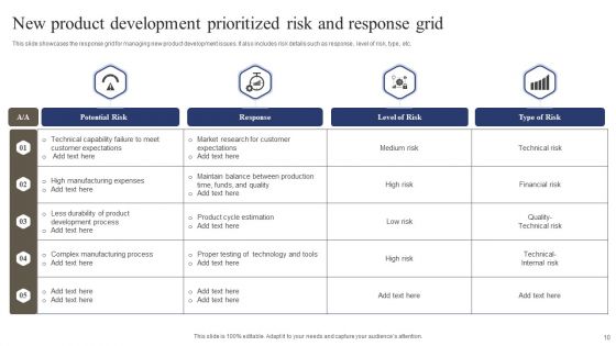 Prioritized Risk And Response Grid Ppt PowerPoint Presentation Complete With Slides