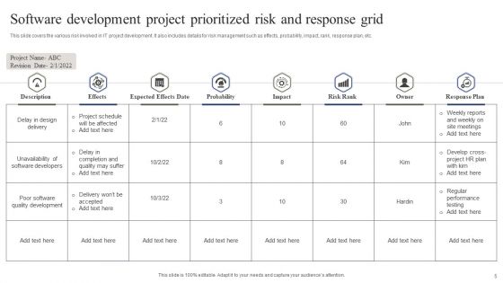 Prioritized Risk And Response Grid Ppt PowerPoint Presentation Complete With Slides
