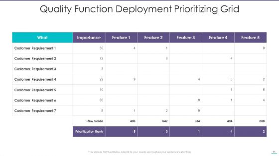 Prioritizing Grid Ppt PowerPoint Presentation Complete With Slides