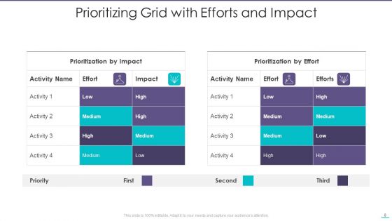 Prioritizing Grid Ppt PowerPoint Presentation Complete With Slides