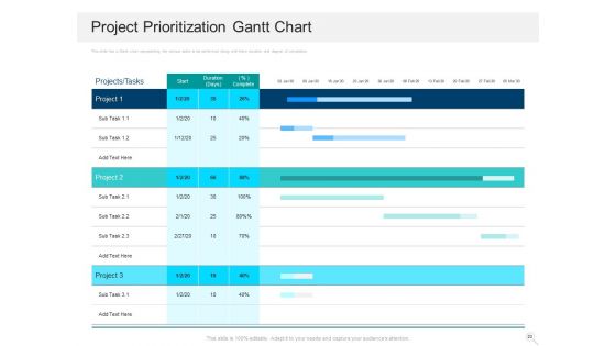 Prioritizing Project With A Scoring Model Ppt PowerPoint Presentation Complete Deck With Slides