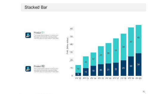Prioritizing Project With A Scoring Model Ppt PowerPoint Presentation Complete Deck With Slides