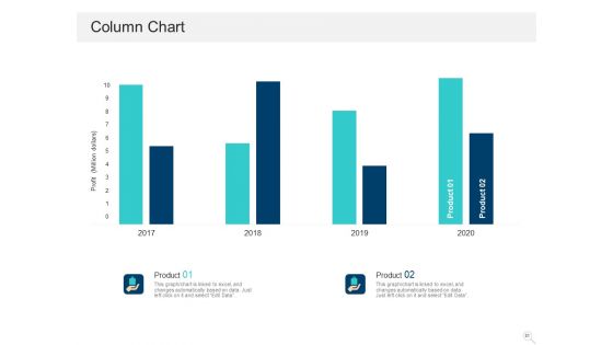 Prioritizing Project With A Scoring Model Ppt PowerPoint Presentation Complete Deck With Slides