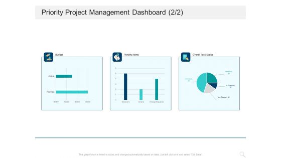 Prioritizing Project With A Scoring Model Priority Project Management Dashboard Budget Mockup PDF Prioritizing Project With A Scoring Model Priority Project Management Dashboard Budget Mockup PDF