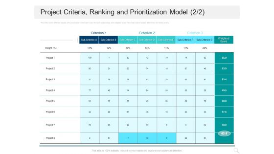 Prioritizing Project With A Scoring Model Project Criteria Ranking And Prioritization Model Criterion Clipart PDF