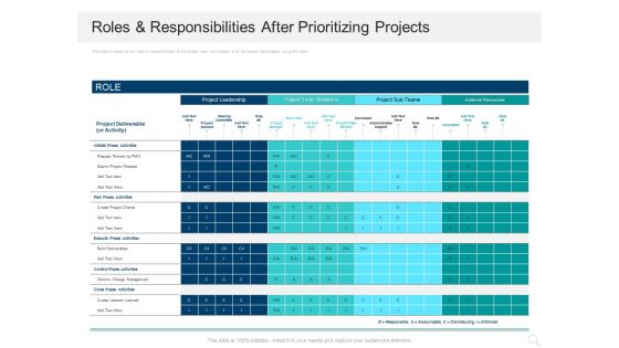 Prioritizing Project With A Scoring Model Roles And Responsibilities After Prioritizing Projects Topics PDF