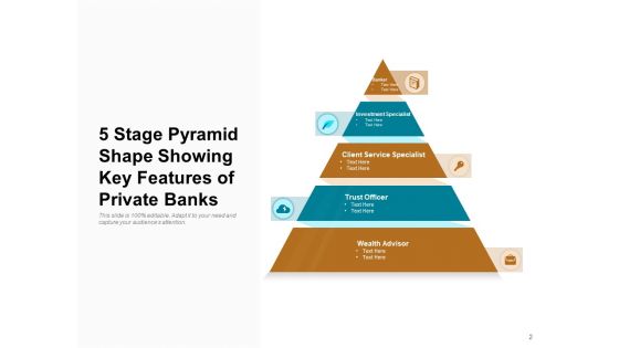 Private Banking Pyramid Location Ppt PowerPoint Presentation Complete Deck