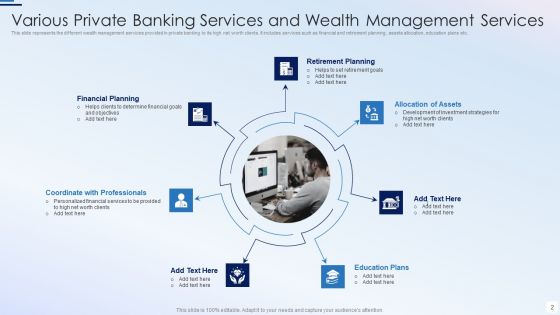 Private Banking Services Ppt PowerPoint Presentation Complete Deck With Slides