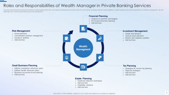 Private Banking Services Ppt PowerPoint Presentation Complete Deck With Slides