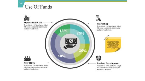 Private Capital Ppt PowerPoint Presentation Complete Deck With Slides