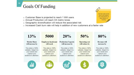 Private Capital Ppt PowerPoint Presentation Complete Deck With Slides