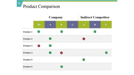 Private Capital Ppt PowerPoint Presentation Complete Deck With Slides
